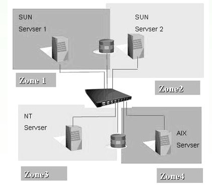 整个硬盘装ubuntu分区_ubuntu安装分区_ubuntu安装硬盘分区