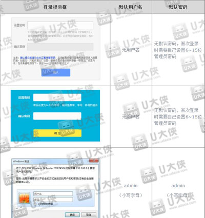 TP-LINK无法登陆怎么办