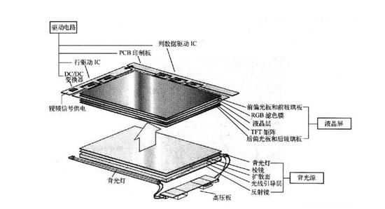 LCD永不为奴?为什么明知道会伤眼,手机厂商还会搭载OLED屏幕