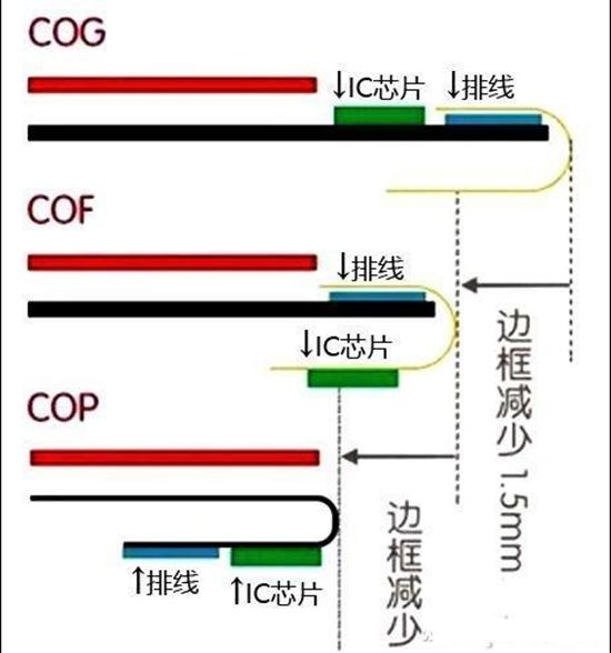 LCD永不为奴?为什么明知道会伤眼,手机厂商还会搭载OLED屏幕
