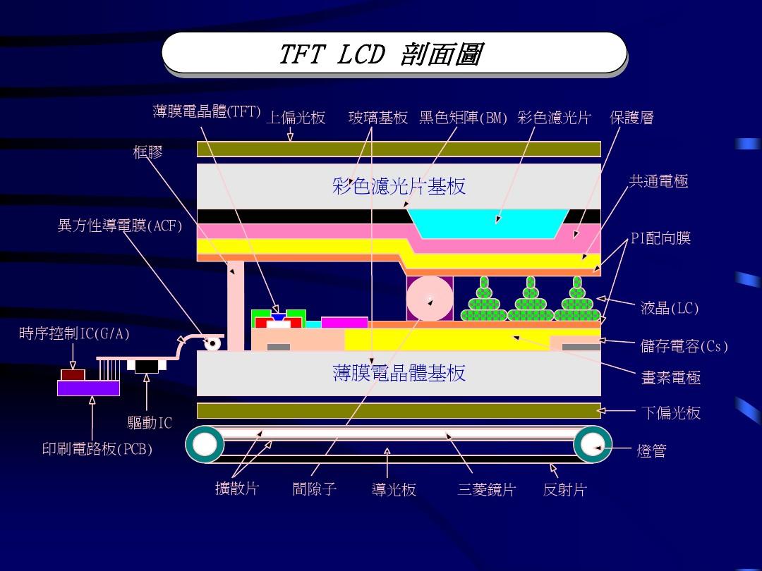 lcd显示器寿命_amoled与lcd的区别寿命_lcd显示屏显示原理