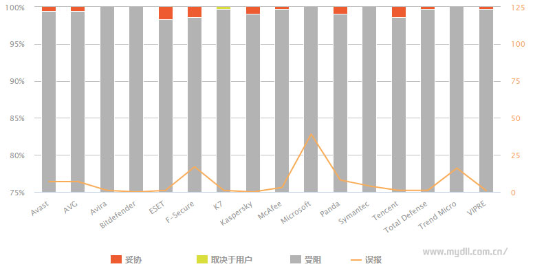 最新一期最好的杀毒软件排行榜来了解哪些？