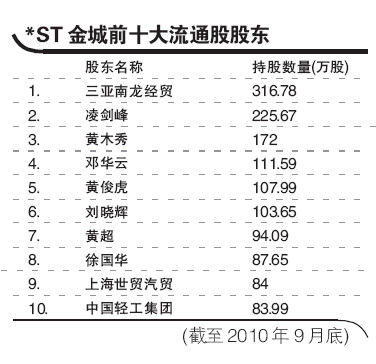 创业板与中小企业板主板退市制度方案异同_创业板有退市制度吗_创业板 退市制度