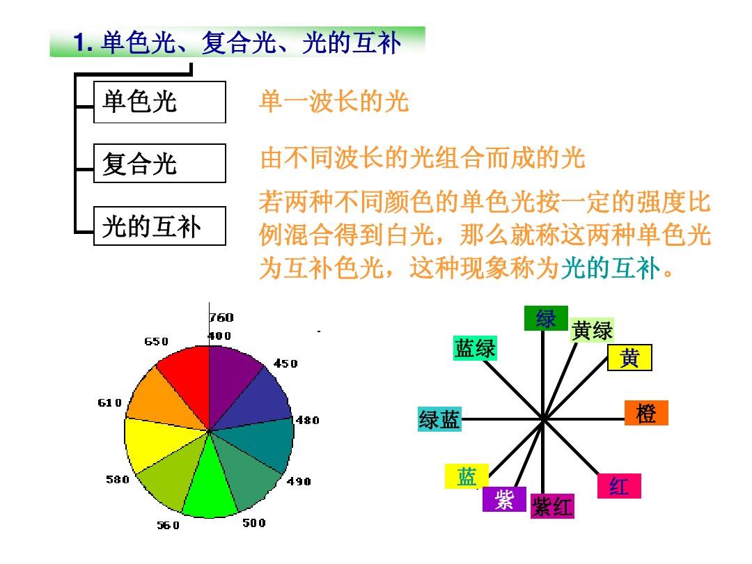 3d显示器 偏振膜_3d显示器 偏振膜_液晶屏偏振膜