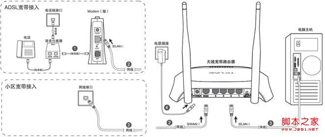 tp-link路由器安装方法，五步教你连接好线路步骤