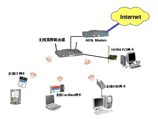 tp link路由器怎么安装_tp link桥接路由视频_tp link无线路由器设置安装