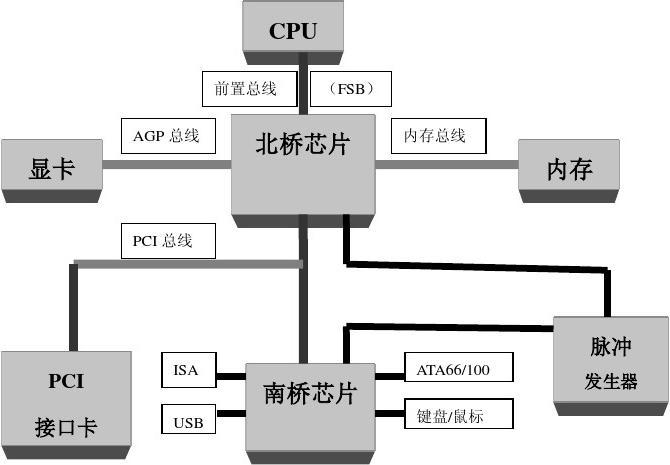 内存 四通道 双通道_四通道内存 和双通道_内存 四通道 双通道