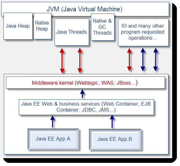 java堆内存 栈内存_栈内存和堆内存_jvm 堆内存与栈内存