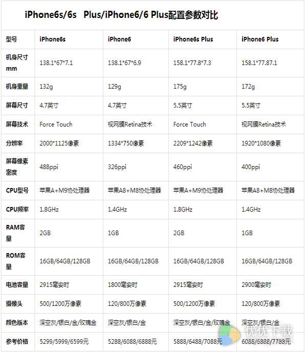 iphone5硬件坏无法连接电脑_变速齿轮win7无法加速_win7硬件加速无法更改