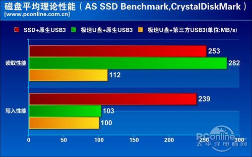 联想超极本u盘启动_e49联想u盘启动不起来_联想e49不能从u盘启动