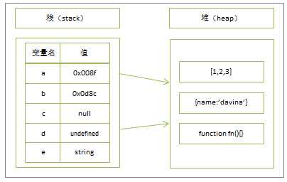 Java栈内存与堆内存的总结及应用总结（一）