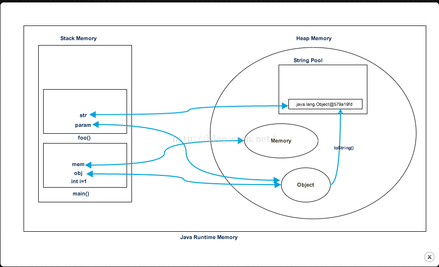 jvm 堆内存与栈内存
