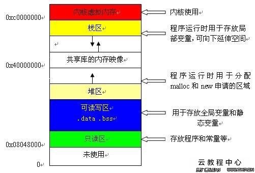 栈内存和堆内存_php 堆内存和栈内存_jvm 堆内存与栈内存