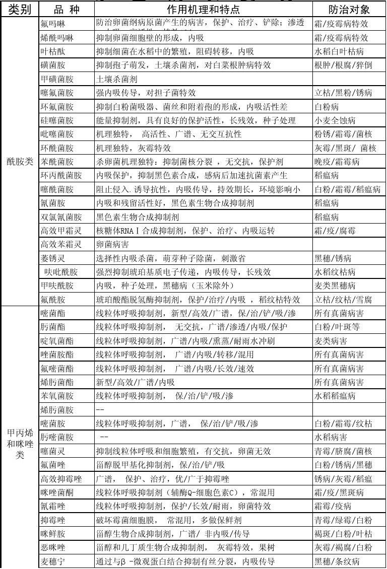 win7无法保存权限更改_win7硬件加速无法更改_win7未能启动更改硬件或软件
