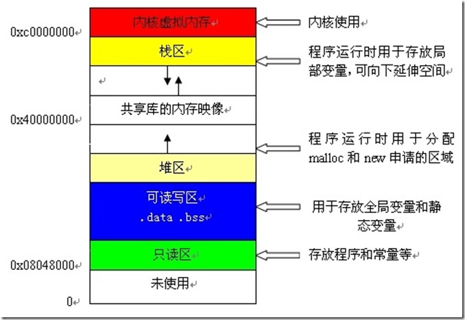 jvm 堆和栈_堆内存和栈内存_jvm 堆内存与栈内存