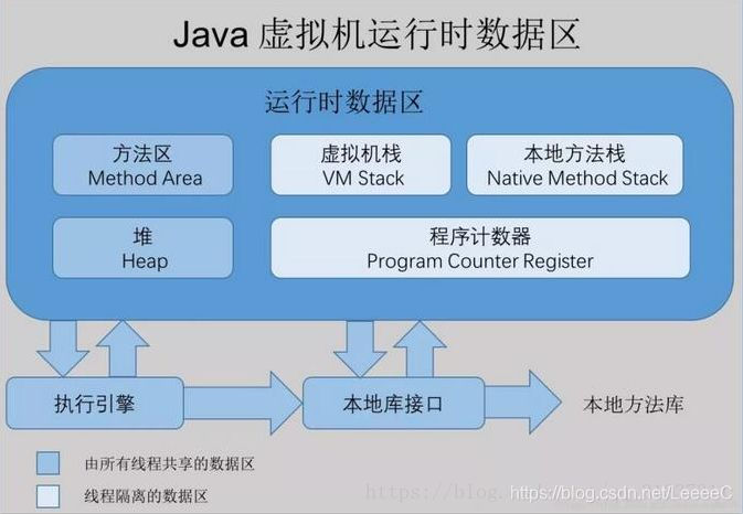 jvm 堆内存与栈内存