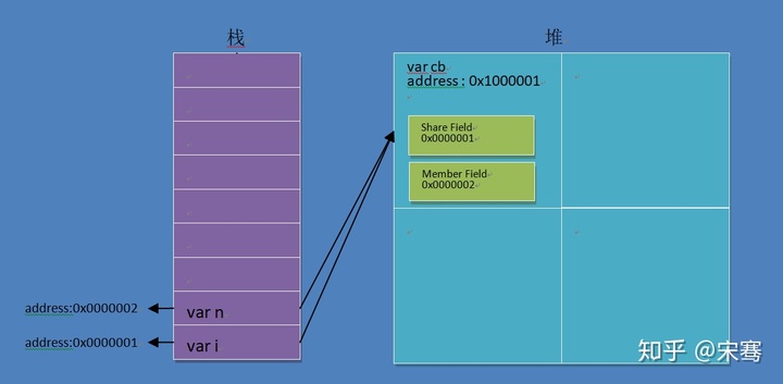 堆内存和栈内存_java堆内存和栈内存_jvm 堆内存与栈内存