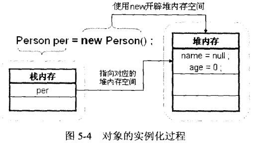 jvm 堆内存与栈内存_java堆内存和栈内存_堆内存和栈内存