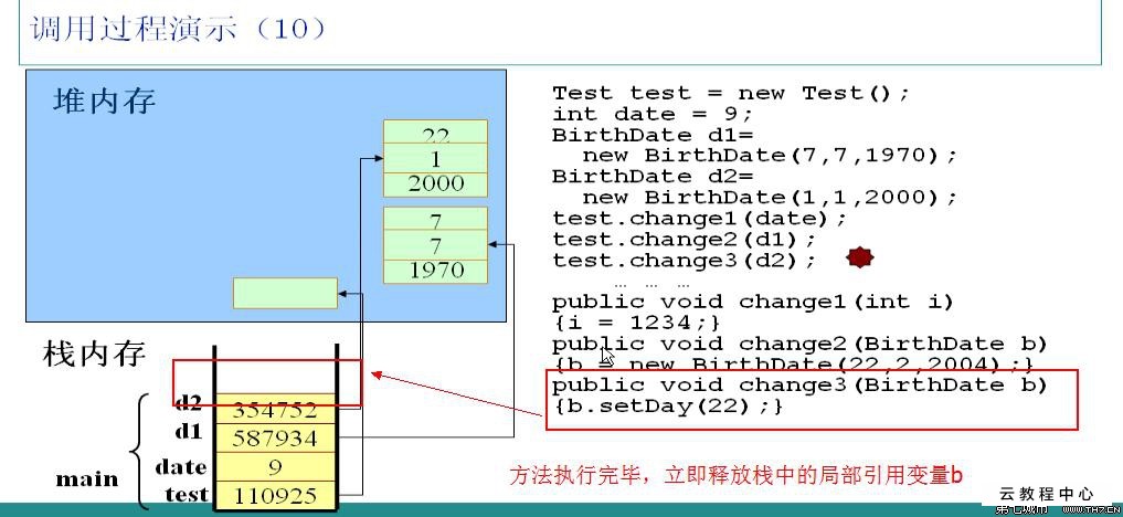 jvm 堆内存与栈内存_java堆内存 栈内存_jvm堆和栈