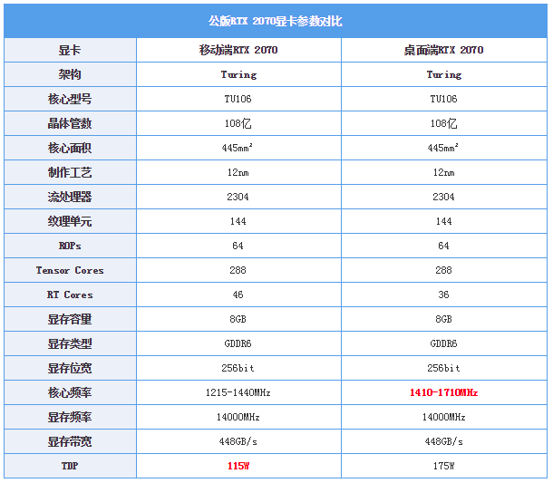 cpu 天梯图 笔记本