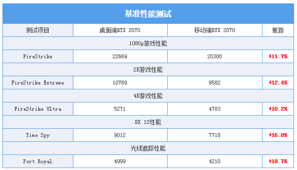 cpu 天梯图 笔记本