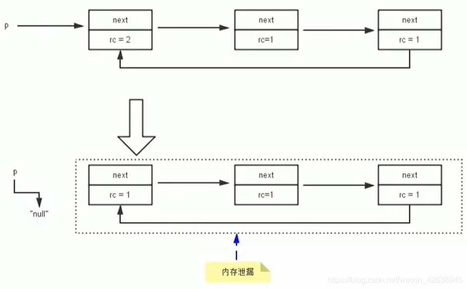 可变内存分区分配算法修改版_threadinit,os的可变分配