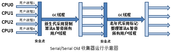 可变内存分区分配算法_系统保留分区未分配驱动器号_win7激活工具 系统保留分区未分配驱动器号
