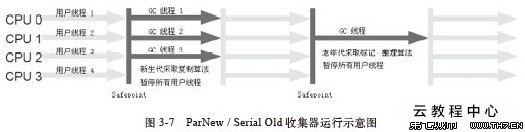win7激活工具 系统保留分区未分配驱动器号_系统保留分区未分配驱动器号_可变内存分区分配算法