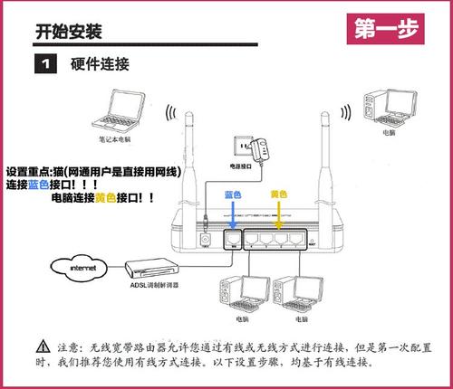 猫和路由器的wifi信号有什么问题？怎么办？