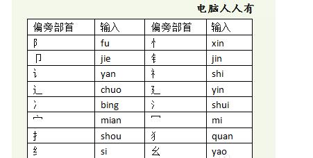 行书27种基本笔画写法视频_笔画输入法哪种好用_边界元法用fortran编程好还是matlab