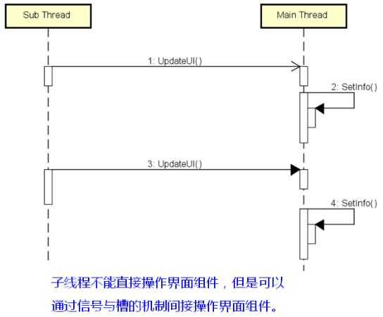 利用backgroundworker检测网络连接_微信连接失败无法连接服务器请检查你的网络_lol连接错误 无法连接服务器 请检查您的网络