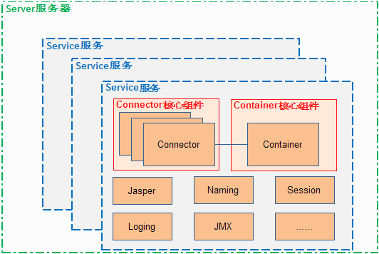 微信连接失败无法连接服务器请检查你的网络_利用backgroundworker检测网络连接_lol连接错误 无法连接服务器 请检查您的网络