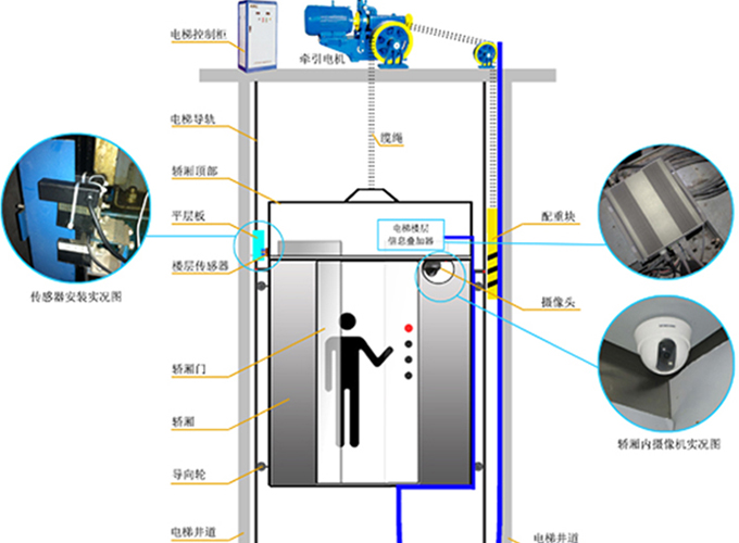 电梯楼层显示电路_电梯楼层显示器原理_电梯安防楼层显示器