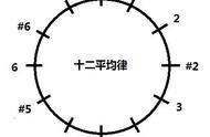 儿童钢琴键盘1234567