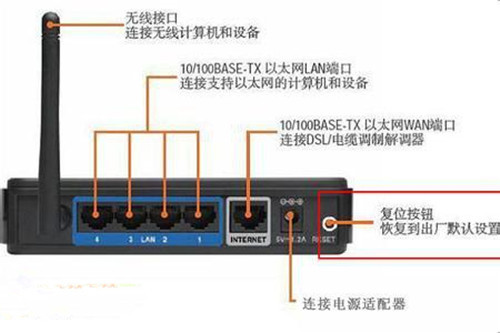 如何重新设置路由器