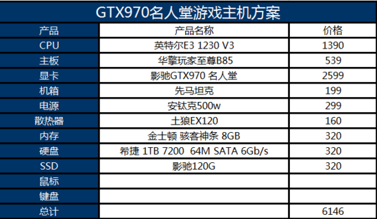 玩网络游戏用什么显卡好_玩网络游戏用独立显卡_玩lol配什么显卡好