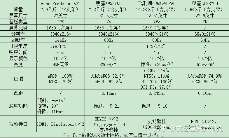 最便宜4khdr显示器