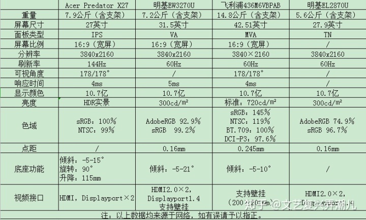 最便宜4khdr显示器