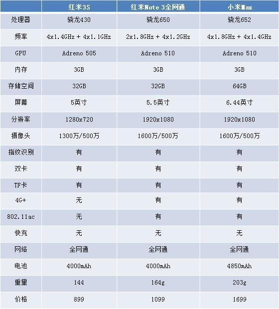 联想键盘右上角四个键开关_联想 笔记本 键盘 串键_联想键盘fn键设置
