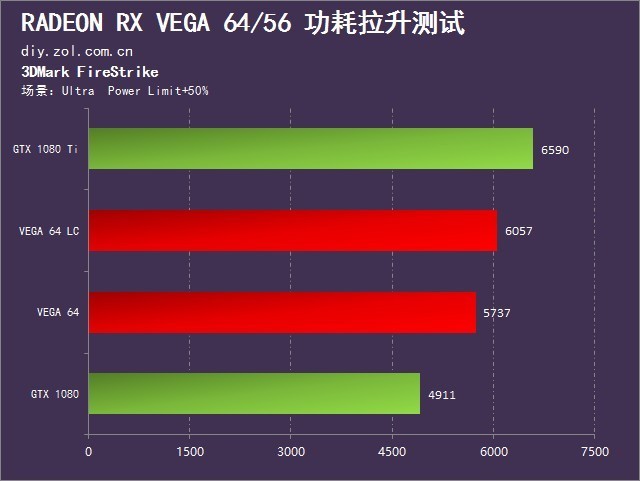 gt显卡和gtx显卡_gtx1050显存4g是水货吗_gtx显卡哪几个是4g显存