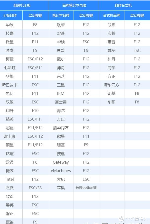 小白向：教你做一套无广告，无拦截，无弹出，的三无系统