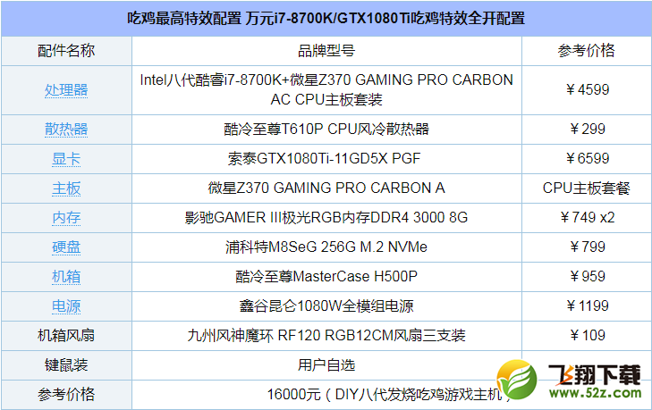 i7-8700k配什么显卡好_i7-8700k处理器显卡搭配推荐