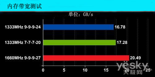 电脑内存与cpu_cpu内存_电脑内存cpu