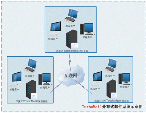 全国技术人员计算机应用能力考试全真模拟考试系统_可靠性计算机系统_衡量计算机性能的主要技术指标