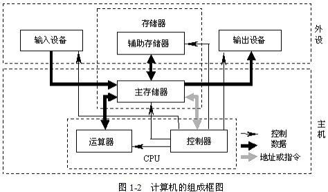 全国技术人员计算机应用能力考试全真模拟考试系统_衡量计算机性能的主要技术指标_可靠性计算机系统