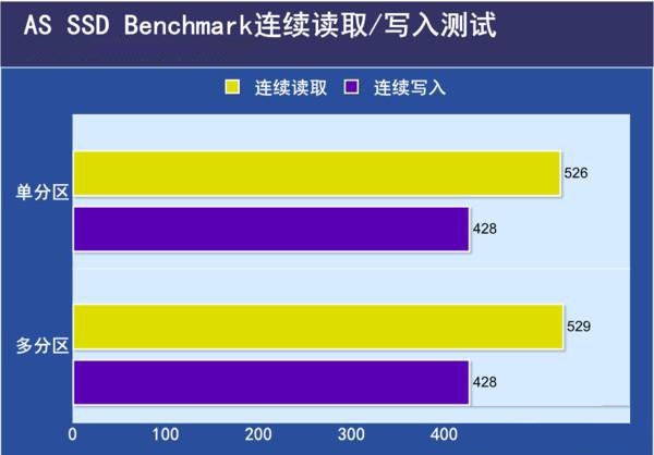 固态硬盘需要分区吗？256G固态硬盘分区方案建议