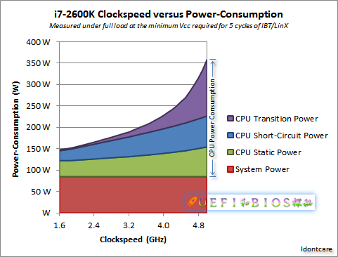 cpu 最高主频