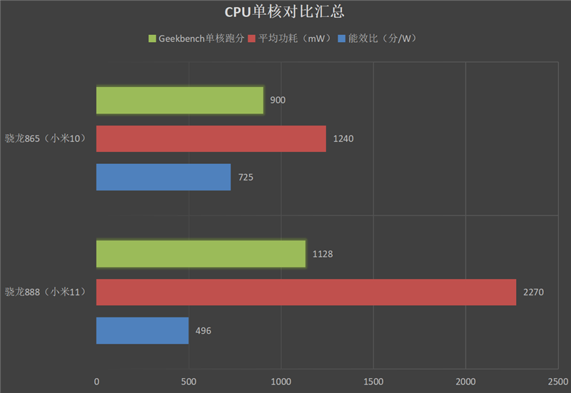 cpu 最高主频_cpu的主频_i7哪款cpu主频高