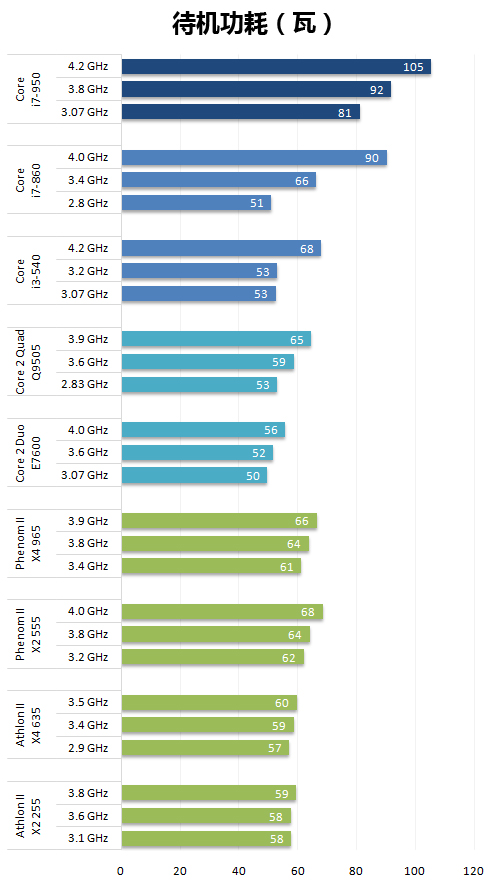 i7哪款cpu主频高_cpu的主频_cpu 最高主频