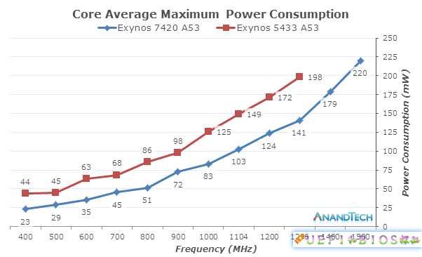 cpu 最高主频